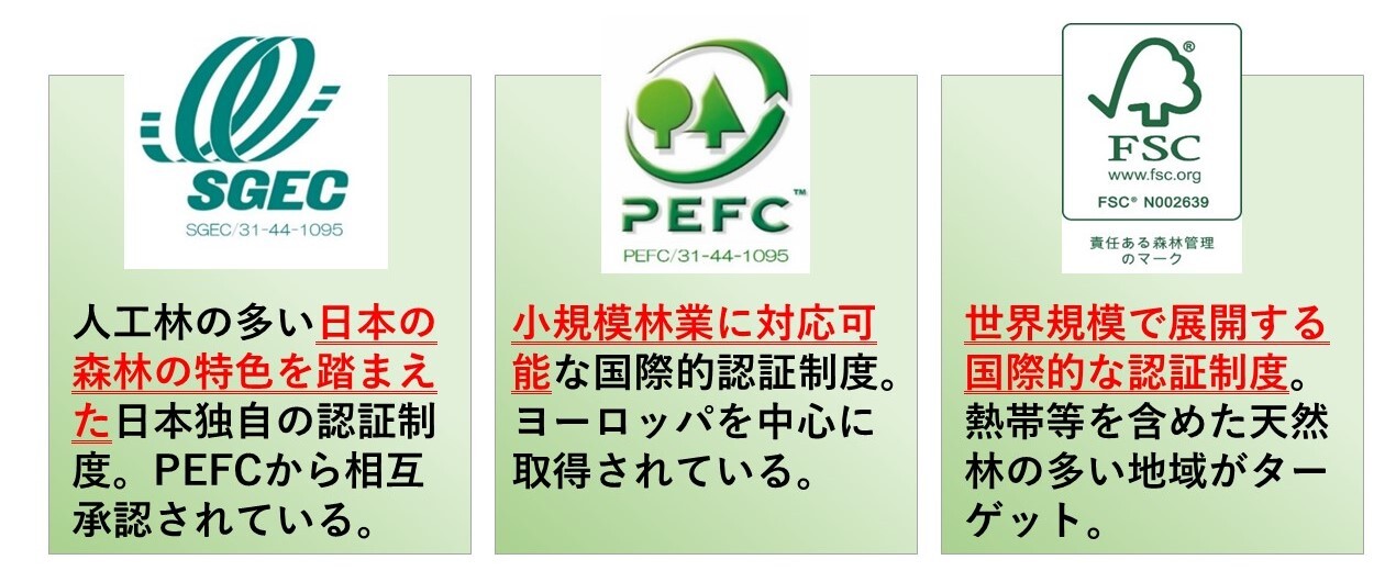 国内で流通している森林認証制度 (JPG 167KB)