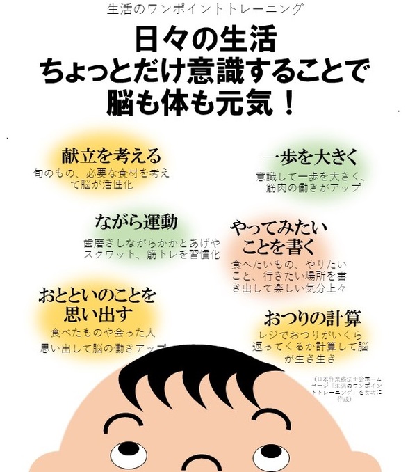 生活のワンポイントトレーニング、日々の生活ちょっとだけ意識することで脳も体も元気