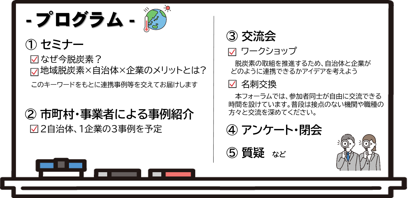 プログラム