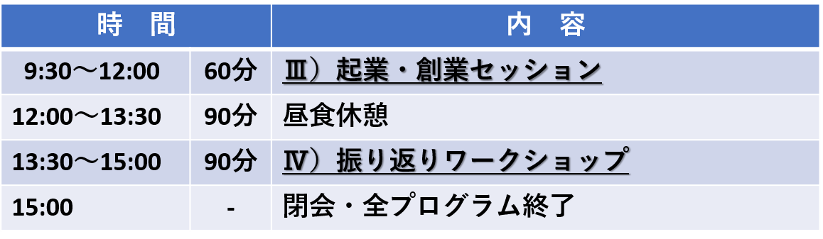 プログラム2日目.png
