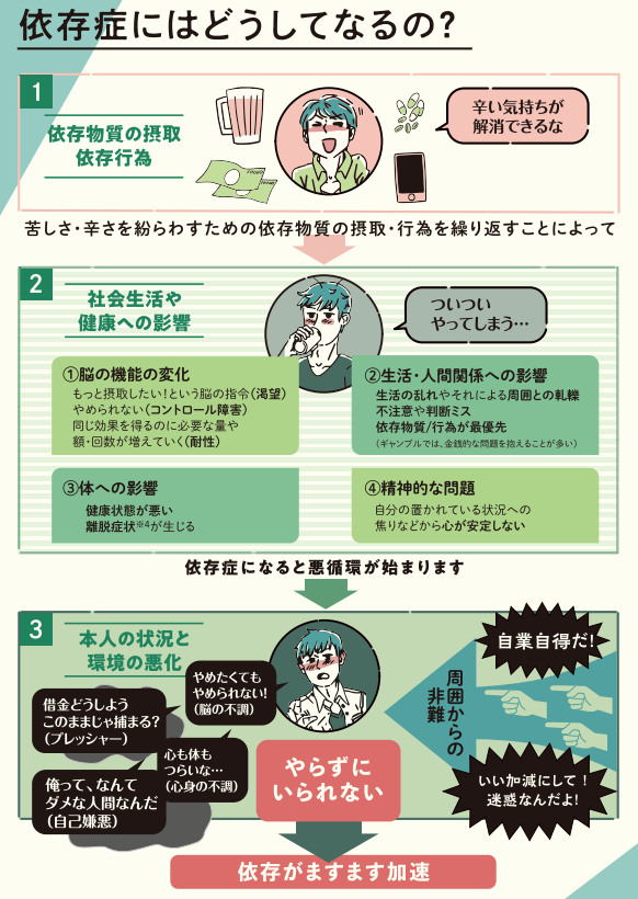 依存症って_抜粋 (PNG 249KB)
