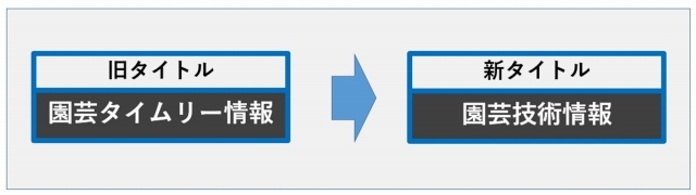 変更点（タイトル）