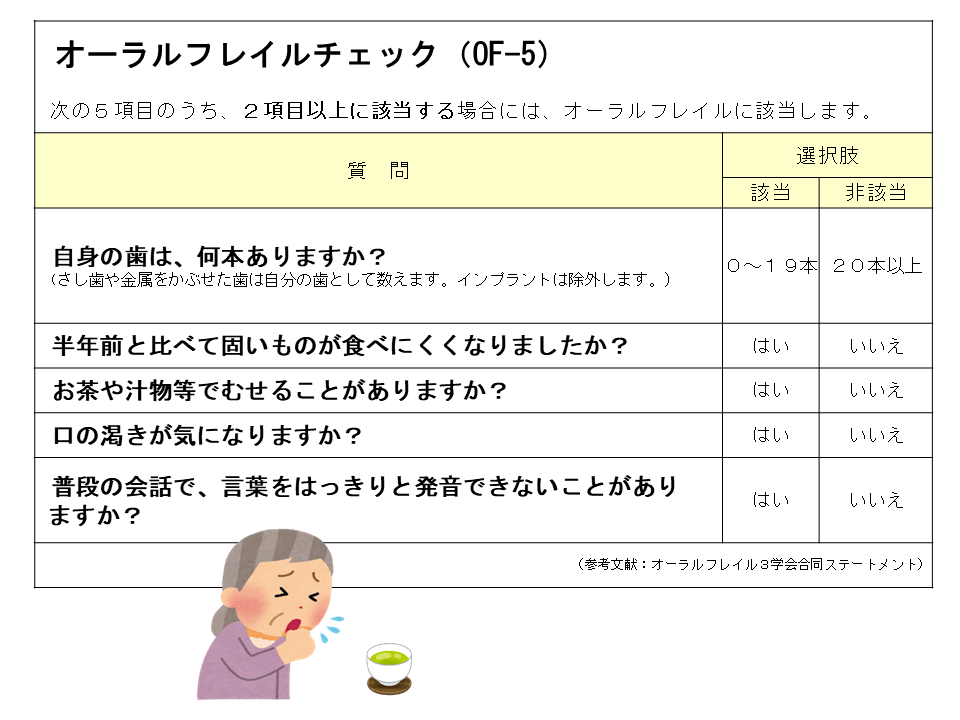 オーラルフレイル