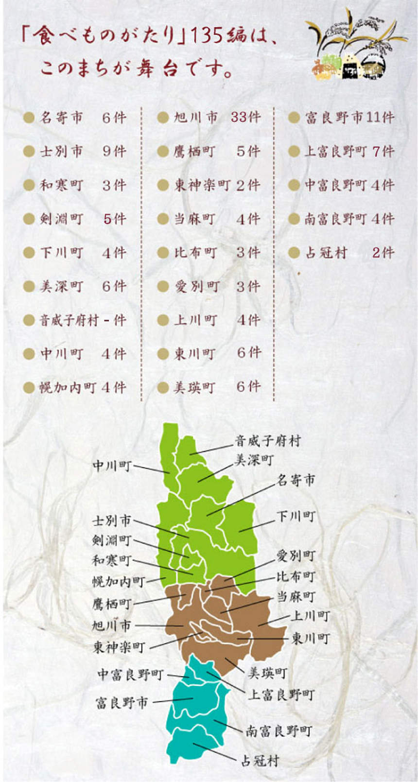 コンセプト~市町村の数(135編 ).png