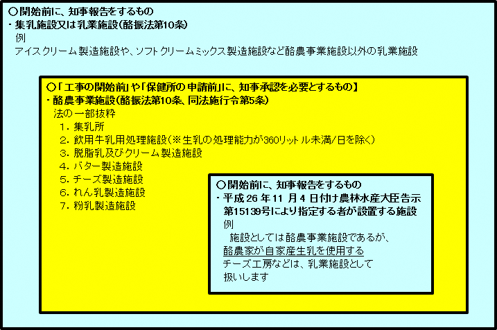 新設する場合の施設区分のイメージ図