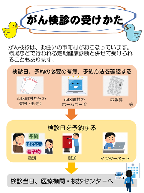 がん検診は、市町村からの郵便案内、広報、ホームページ等でスケジュールや予約の必要の有無がわかります。予約が必要な場合は電話やインターネット等で予約したら、予約当日に検診会場へ行きましょう