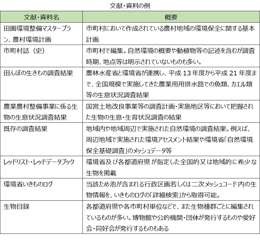 資料・文献の例