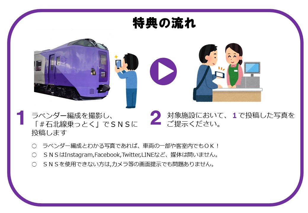 特典の流れ　1、ラベンダー編成を撮影し、「＃石北線乗っとく」でSNSに投稿します。　2、対象施設において、1で投稿した写真をご提示ください。